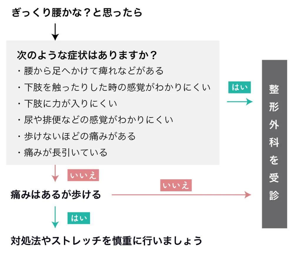 ぎっくり腰チェック表
