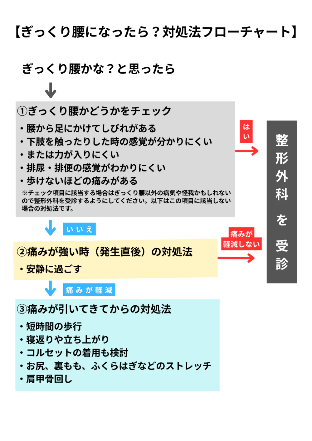 ぎっくり 腰フローチャート